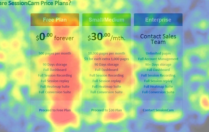 heatmap