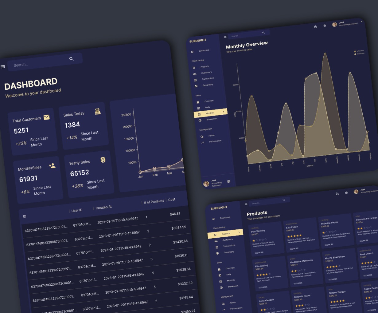 Full Stack Admin Dashboard Preview